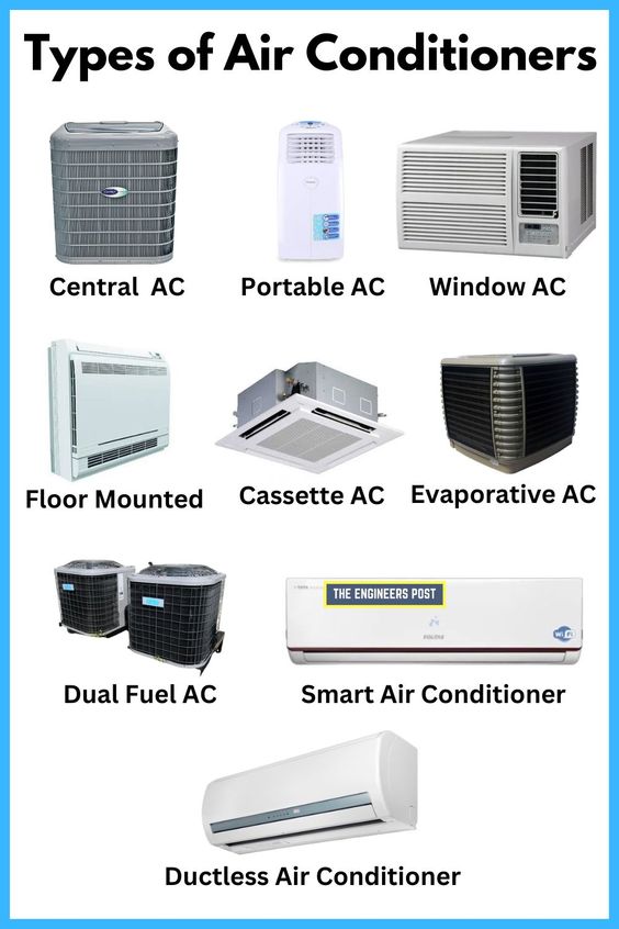 Air Conditioning DX Types Air Conditioning DX Types